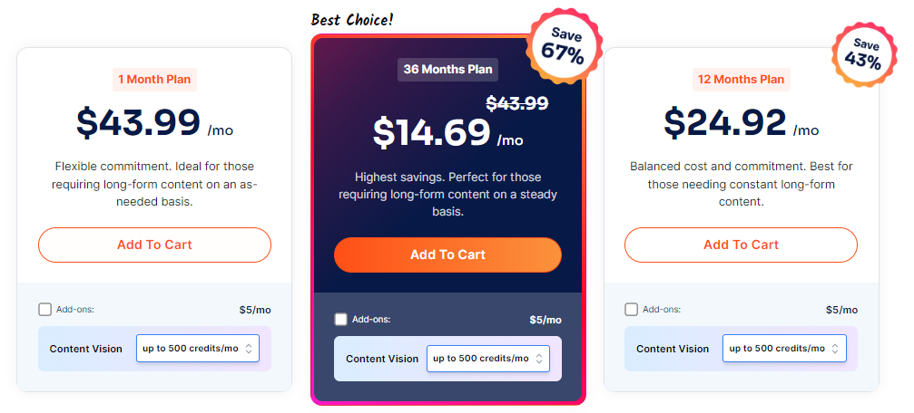 Price of SurgeGraph